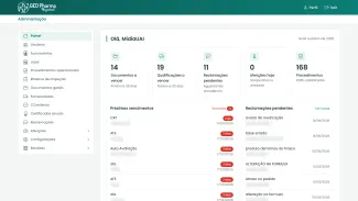 Tela do GED Pharma: painel do administrador com vencimentos e reclamações pendentes