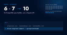 Migração para Drupal 10: Drupal 6 · 7 → 10 e uma linha de arquivos CSV virando conteúdo
